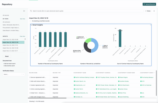 dashboard view of smart insights