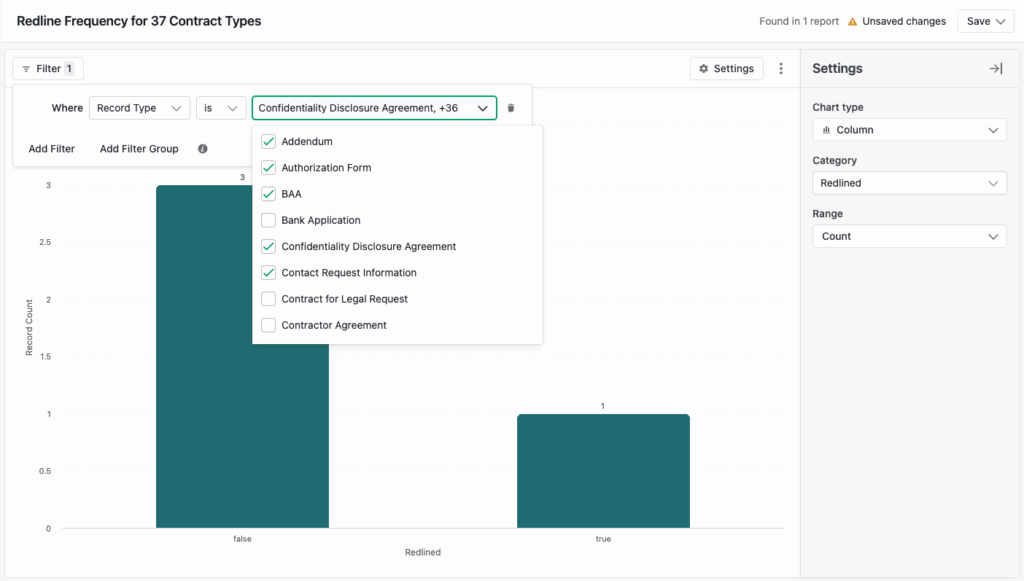 A bar chart displays the redline frequency for 37 contract types in contract management for sales, with a taller false bar. A dropdown lets you filter contract types, and settings appear on the right.