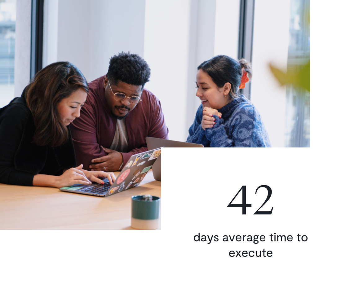 Three people sit at a table working together on a laptop, appearing focused and engaged. Text on the image reads, 42 days average time to execute.