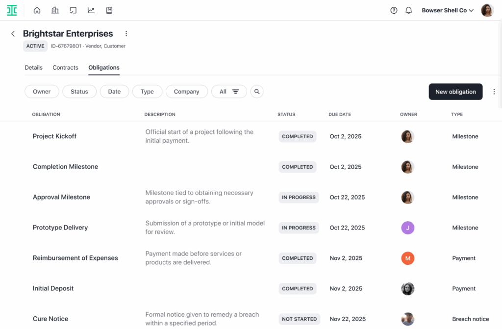 A project management dashboard with AI customization displays a list of obligations, showing columns for obligation name, description, status, due date, owners, and actions. Tasks are marked Completed or In Progress with various due dates.