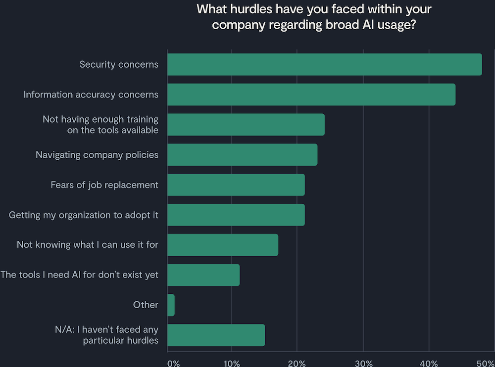 bar chart showing reported hurdles in adopting ai in the legal industry