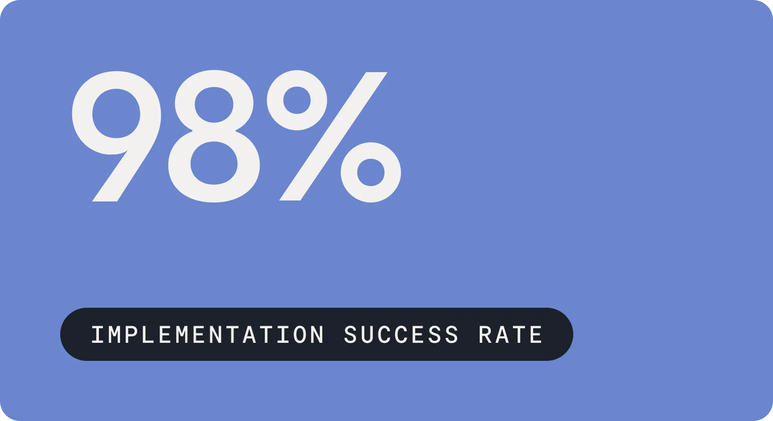 stat banner highlighting 98% implementation success rate