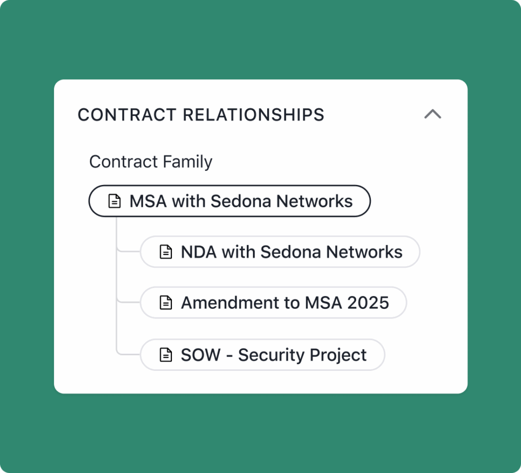 contract relationship hierarchy