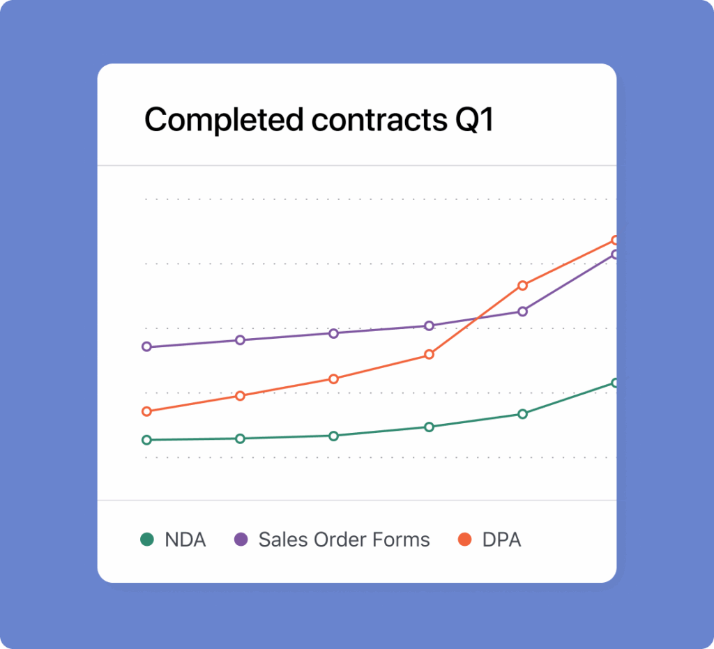 abstracted line graph of completed contracts in q1