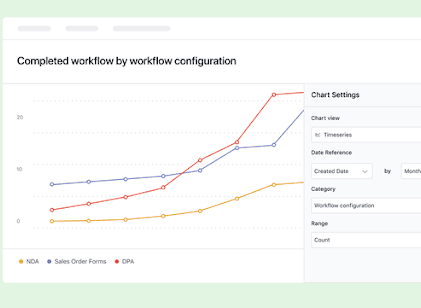 screenshot of ai powered analytics in a clm
