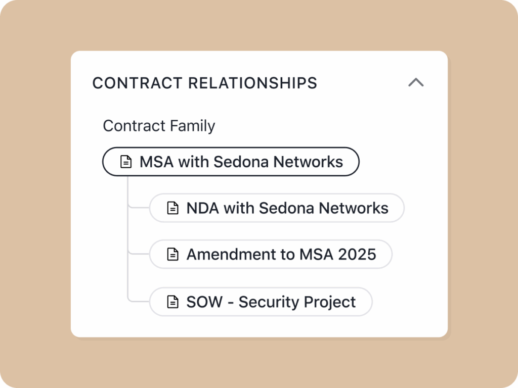 visual showing contract relationships with the main contract family at the top