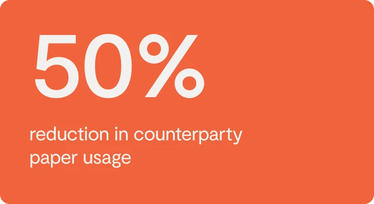 Orange background with large white text displaying 50% and smaller white text below reading reduction in counterparty paper usage.