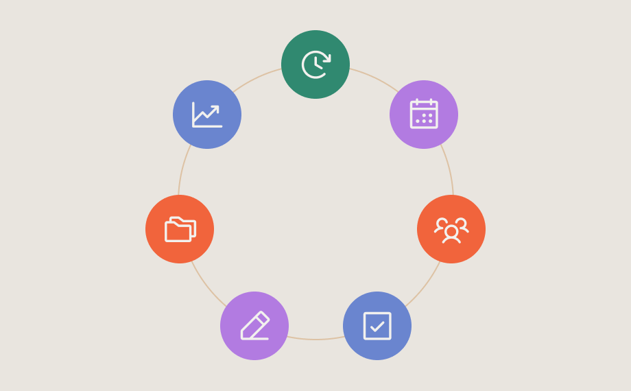 A circular diagram illustrating the stages of contract management, with seven icons connected by a thin line: a clock, calendar, people, checkmark, pencil, folder, and a rising line graph—each set inside a different colored circle against a light background.