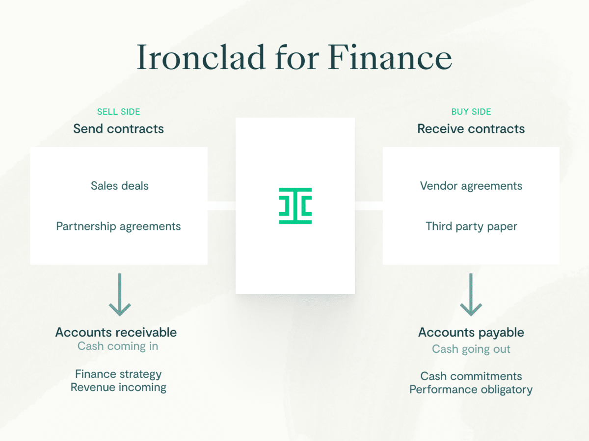 Chart of Ironclad for finance