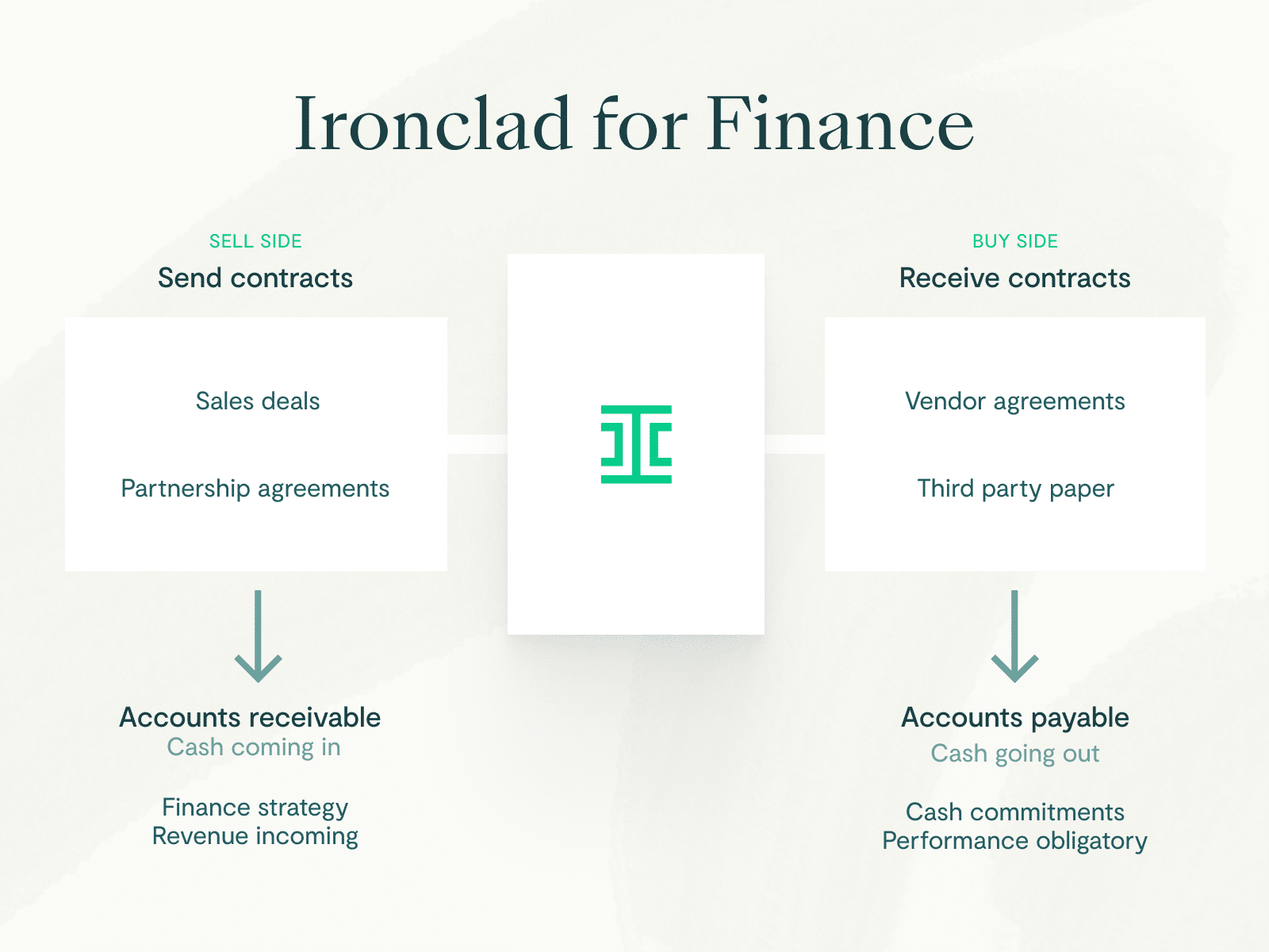 Contract Management Software for Finance Teams Ironclad