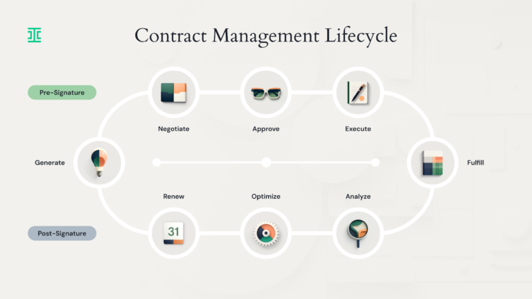 contract lifecycle management infographic