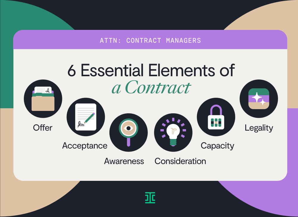 chart showing the elements of a contract