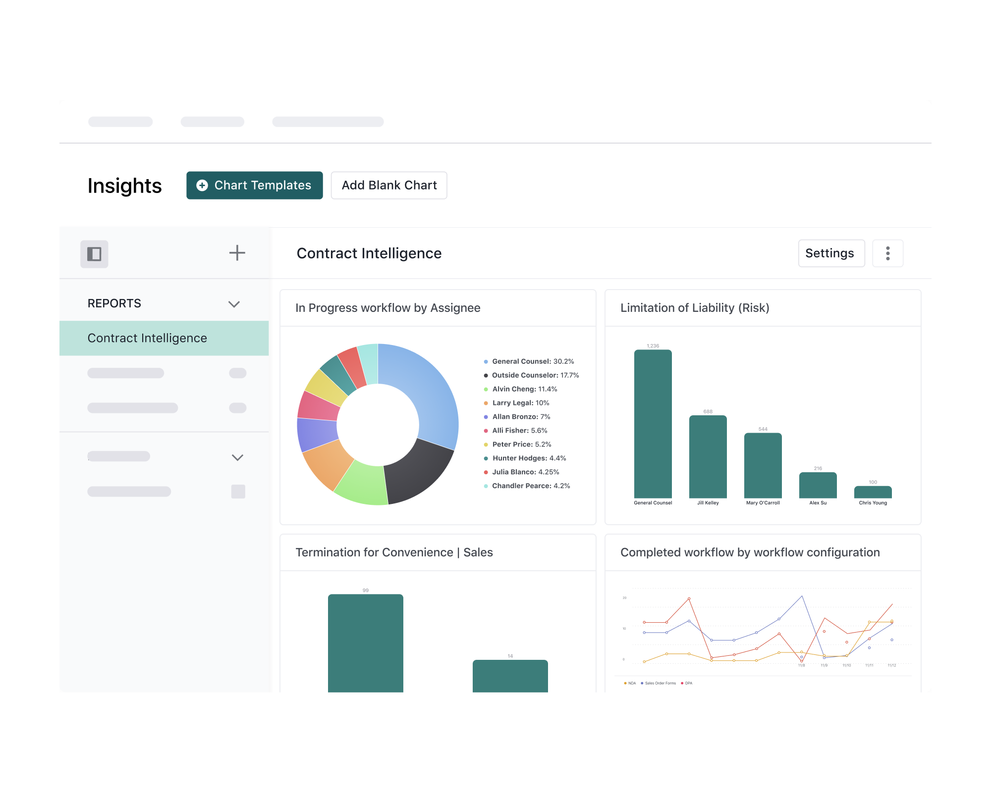 Ironclad Insights dashboard