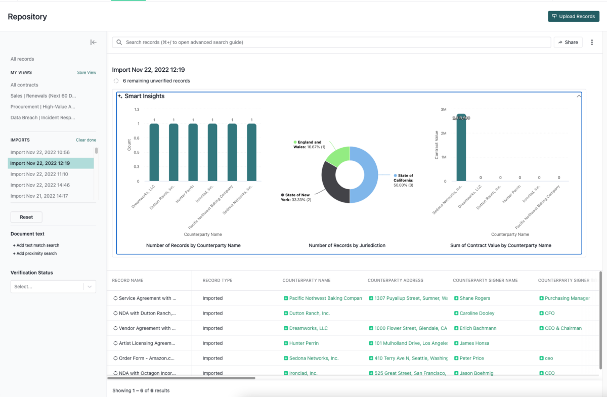 dashboard view of smart insights