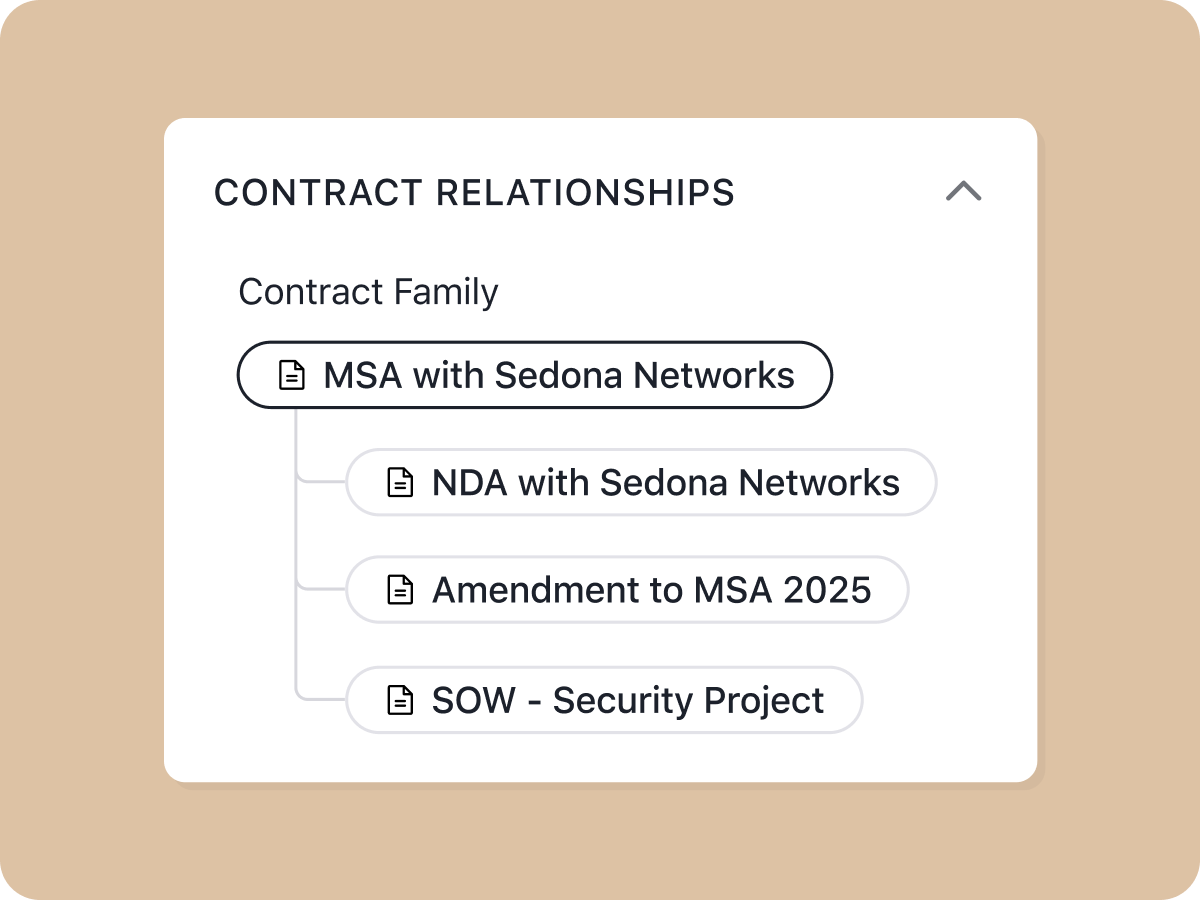 visual showing contract relationships with the main contract family at the top