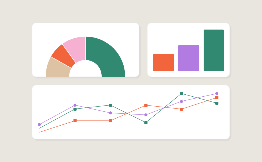 Dashboard with three charts: a multicolored donut chart, a bar graph with three bars in purple shades, and a line graph with three lines in blue, green, and red—each marked with data points—to help visualize insights on how to improve the contract management process.