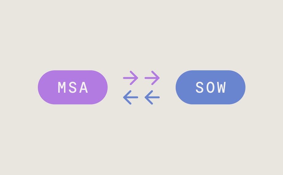 Two buttons labeled MSA (purple) and SOW (blue) with double-headed arrows between them, visually representing how MSAs and SOWs manage the contract relationship.