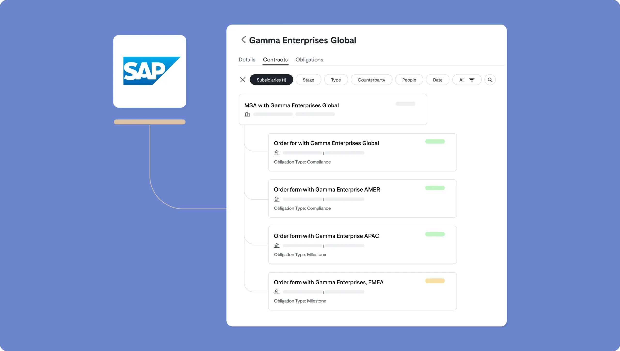 A diagram shows the SAP logo on a laptop with sap integration, connected to a software interface displaying contract details for Gamma Enterprises Global, including tabs, order forms, and compliance statuses.