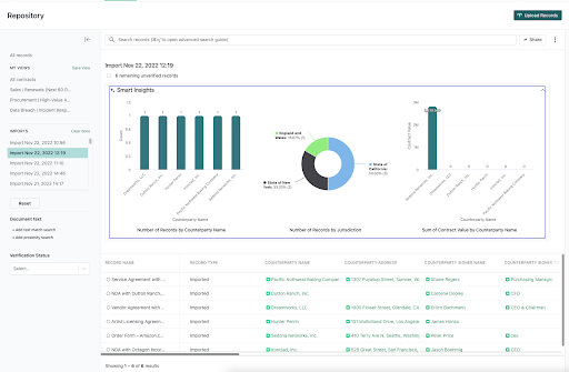 A dashboard displays smart insights with a donut chart and a bar graph, showing data by jurisdiction and counterparties. Below, a table lists records with details such as name, type, status, and verification status.