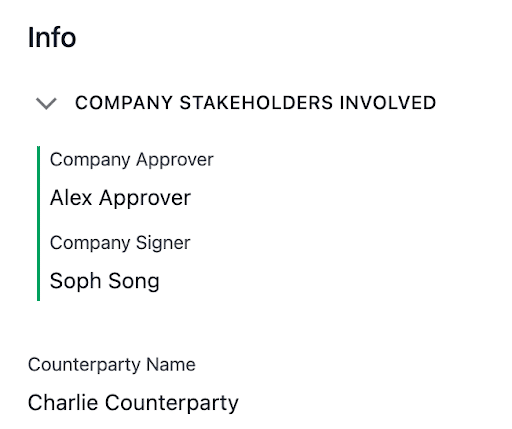 A section titled Info shows company stakeholders involved: Company Approver is Alex Approver, Company Signer is Soph Song, and Counterparty Name is Charlie Counterparty.