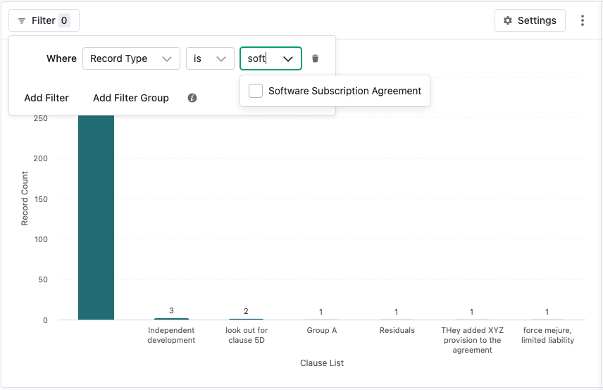 A bar chart shows record counts for different clauses. The filter is set to Record Type is soft and Software Subscription Agreement is selected. Only Independent development has a visible count, near 200.