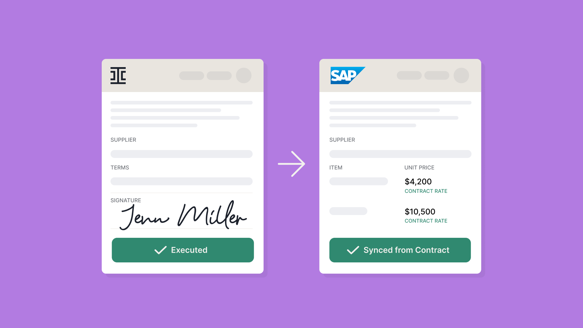 Two digital contract documents side by side on a purple background highlight how AI systems streamline workflows—one is signed with Jenn Miller and marked Executed, while the other shows rates synced in SAP, marked Synced from Contract. An arrow points left to right.