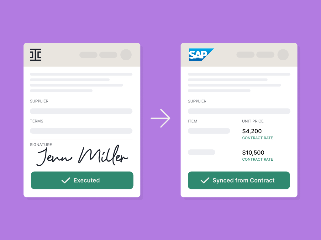 Left: A signed contract representing a Sullivan & Cromwell agreement; right: a SAP invoice with synced contract rates (,200 and ,500), showing accurate data transfer—no AI hallucination. An arrow between them indicates seamless exchange. Both forms display green status bars against a purple background.